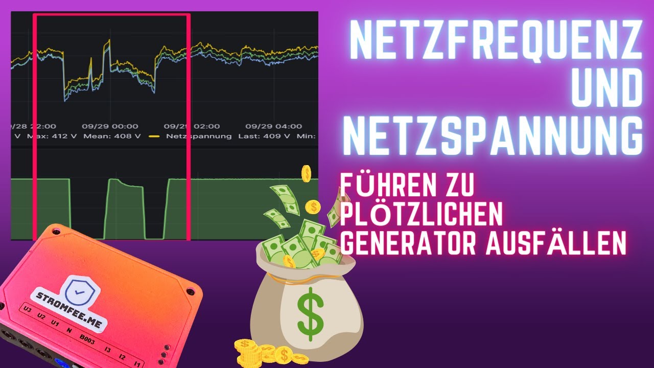Energieverteilung und Schaltschrank-Analyse