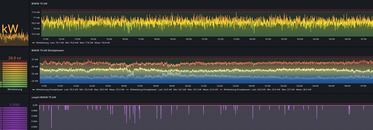 Stromfee-Tagebuch Dashboard mit Energieanalysen